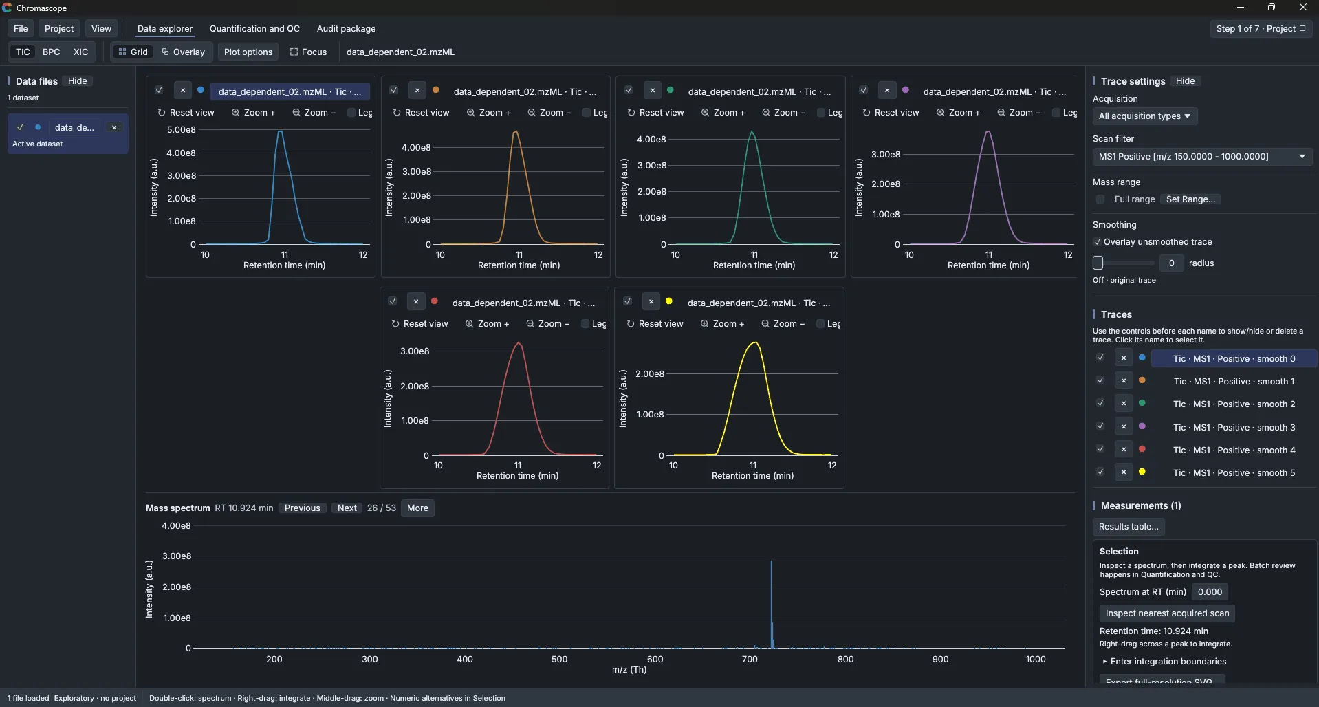The Chromascope Data explorer showing six traces of one mzML file and the mass spectrum of the selected scan