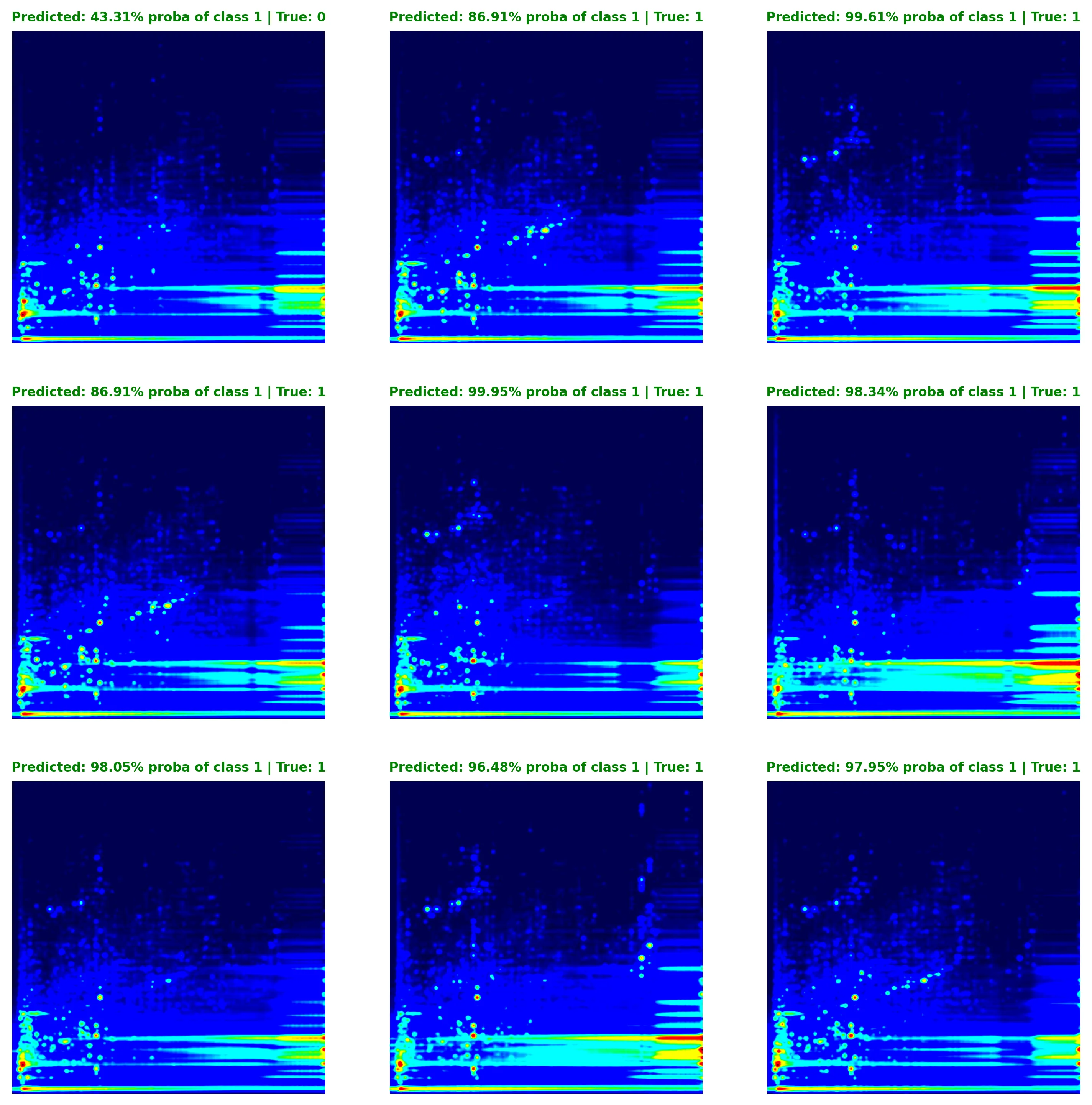 Representative examples of DeepLCMS predictions accompanied by their corresponding probability estimates.