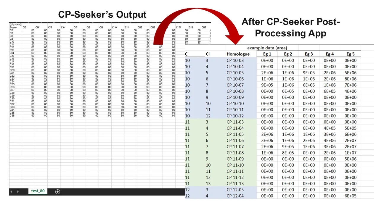 Illustrative Application of CP-Seeker Post-Processing App